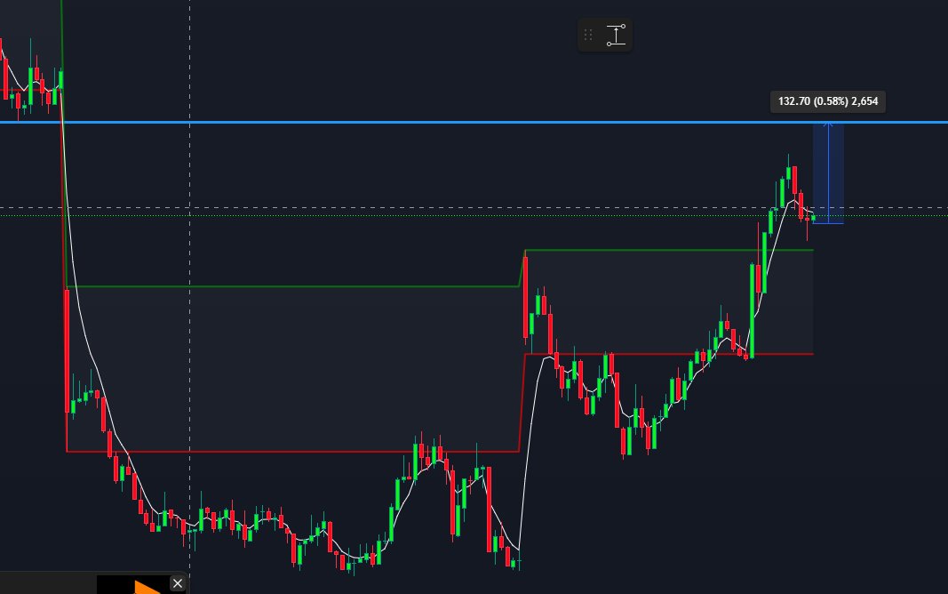Nifty will fill day before yesterday's gap
