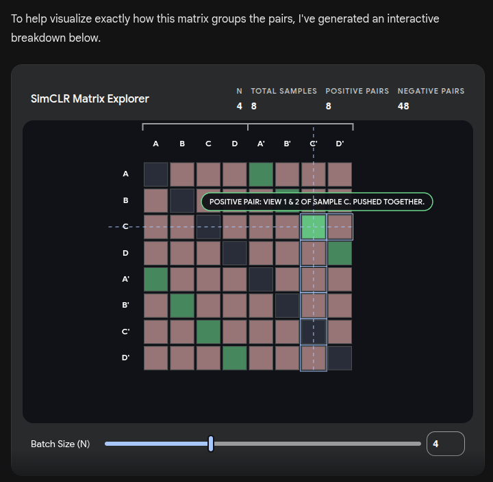 Rosh36570951036's tweet photo. Now Gemini can create interactive visualizations! 🤯
Check out this SimCLR visualization.

#AI #MachineLearning #DeepLearning #SimCLR #ContrastiveLearning #DataScience #ArtificialIntelligence #GoogleGemini #AIVisualization #TechInnovation #MLResearch #NeuralNetworks #AITrends https://t.co/BCsGxQfO73