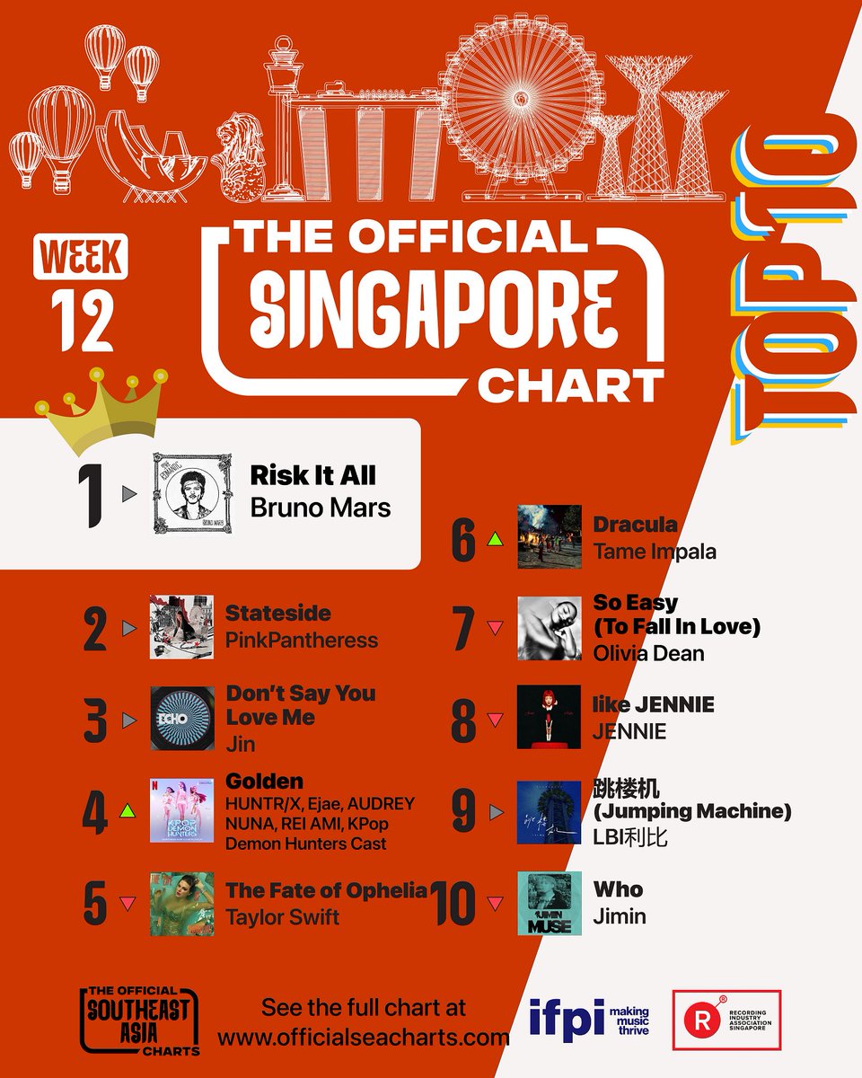 Recording Industry Association Singapore tweet media