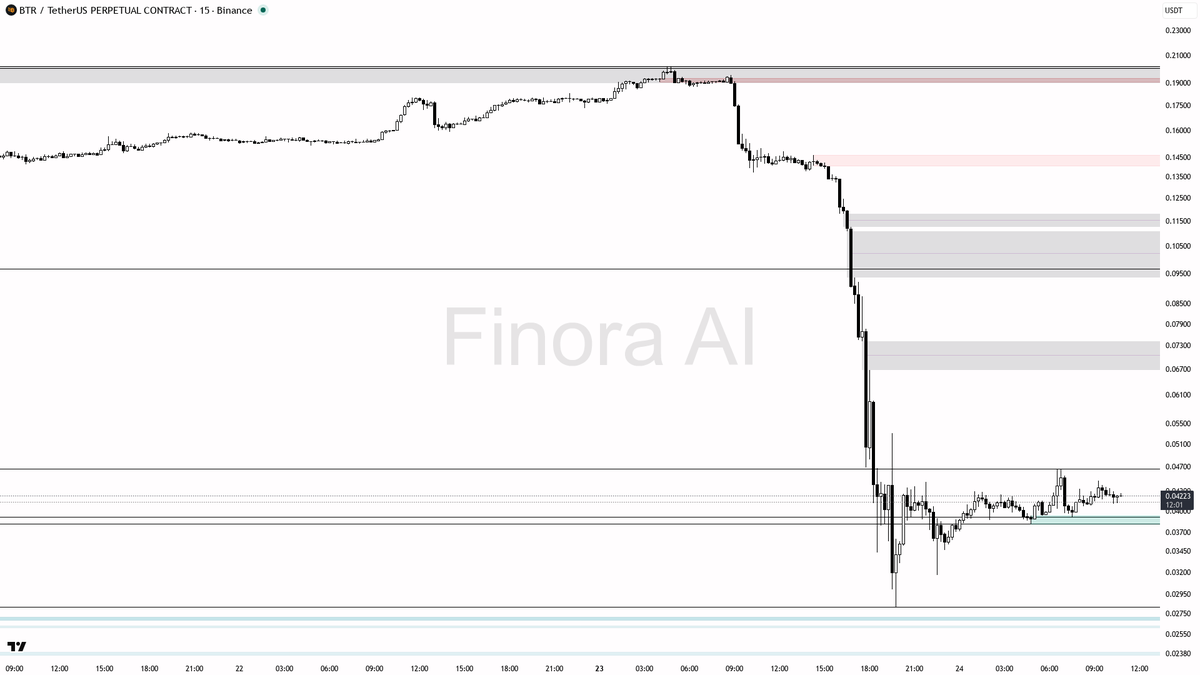 Finora AI – 한국 🇰🇷 tweet media