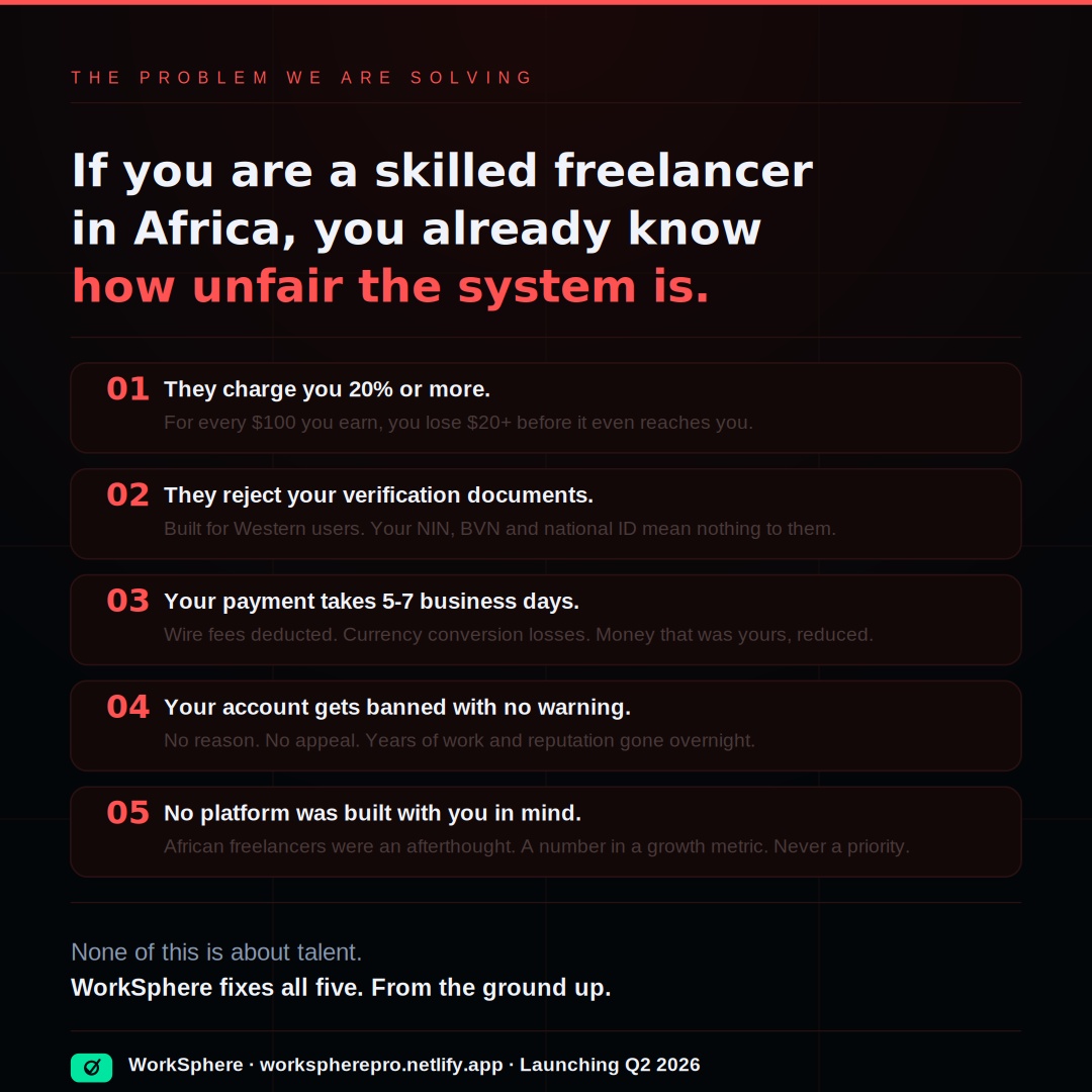 themediapostle's tweet image. 5 ways the current system fails African freelancers. 20%+ commission. Document rejection. 7-day payments. Silent bans. Zero representation. WorkSphere fixes all five. workspherepro.netlify.app #WorkSphere #FreelanceAfrica #tech #ai