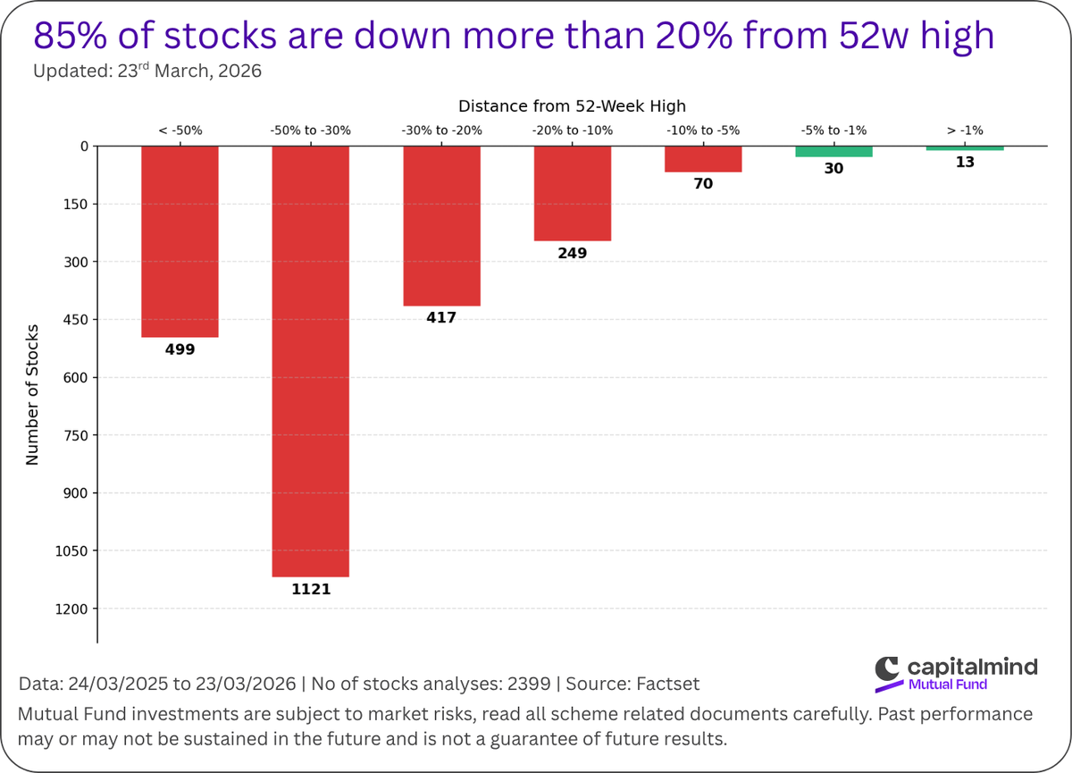 Capitalmind Mutual Fund tweet media