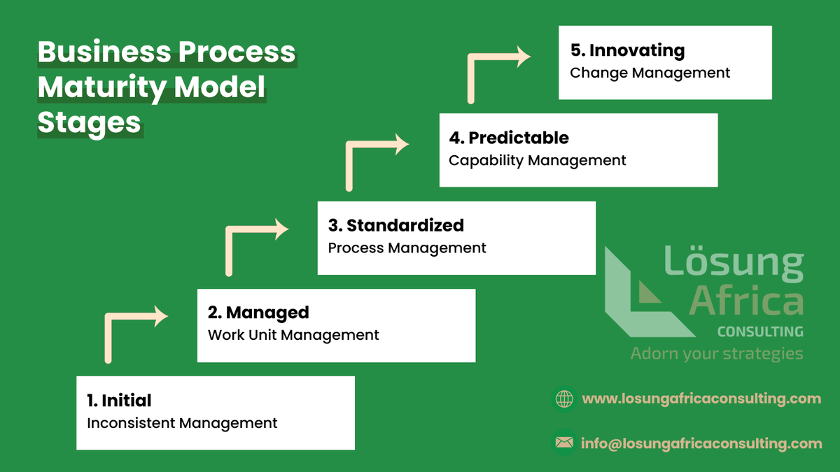 LosungAfrica's tweet image. Growth without processes creates pressure, not progress.

We help organisations design workflows that improve consistency, reduce errors &amp;amp; support scalable growth.

📧 info@losungafricaconsulting.com
🌍 losungafricaconsulting.com

#ProcessDesign #BusinessGrowth