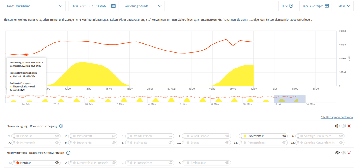 Alter weis(s)er Mann tweet media