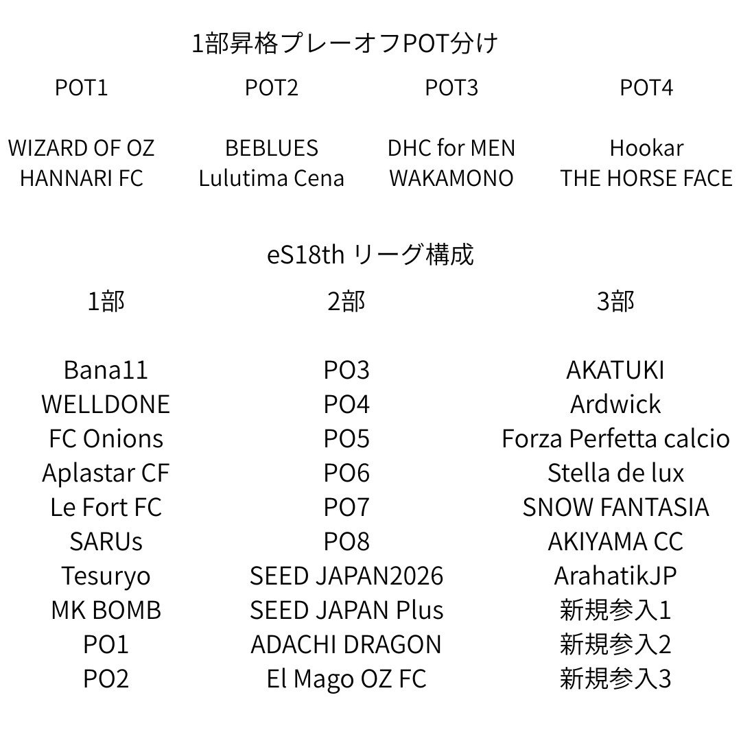 EAFC Clubs tweet media