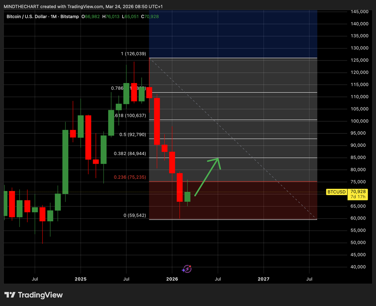 MindTheChart tweet media