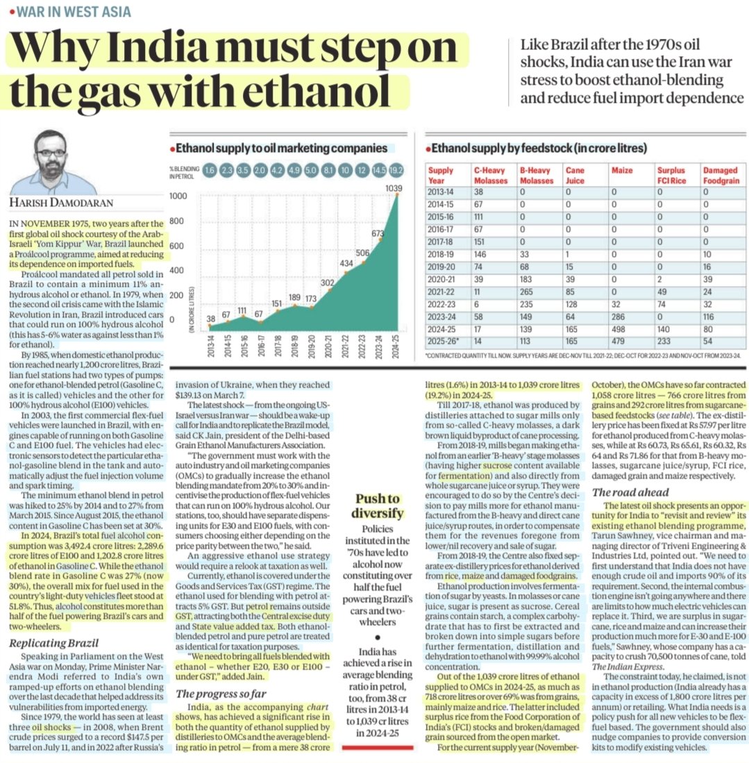 imRavikantYadav's tweet image. Why Indians must step on the gas with Ethanol

:An informative article by Sh Harish Damodaran

#India #EthanolBlending #Sugarcane #Rice #Maize #DamagedFoodgrains
#Brazil #YomKippurWar #ProalcoolProgram #Ethanol #Alcohol #OilShock
#E100Fuel #E20Fuel
#Gasoline
#Petrol #GST

#UPSC