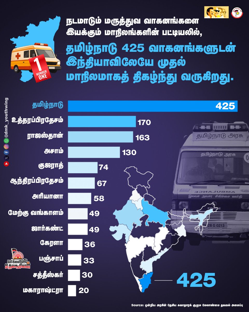 DMK Youth Wing tweet media
