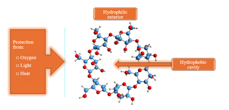 Latest articles from #FoodScienceandEngineering

Cyclodextrin-Based Nanoencapsulation of Essential Oils for Advanced Food Applications

ojs.wiserpub.com/index.php/FSE/…
#foodscience #research