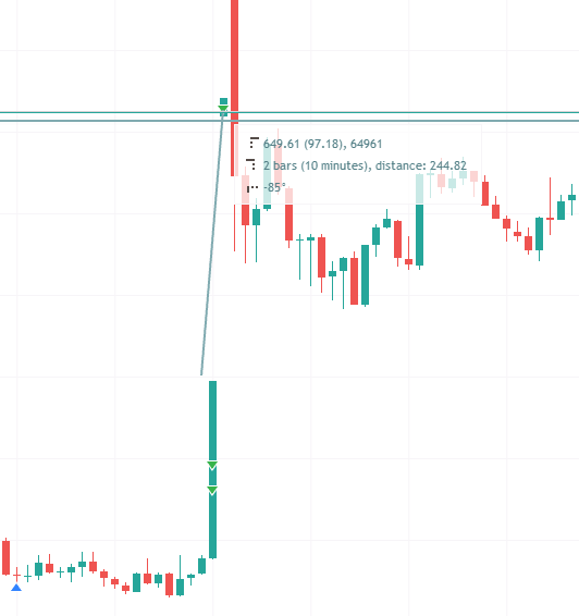 Investwithdata tweet media