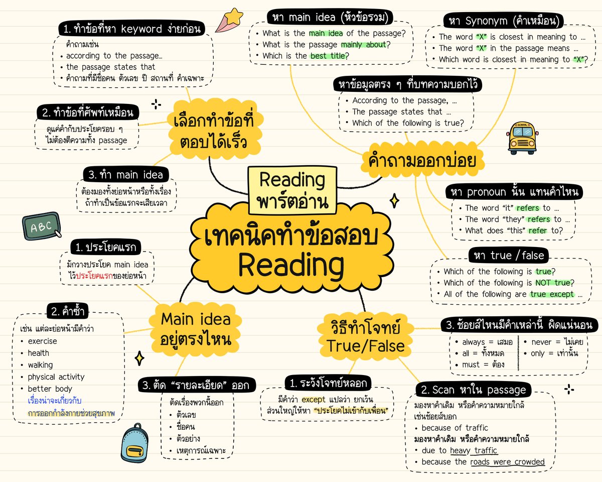 ครูดิว tweet media