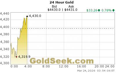 Peter Spina ⚒ GoldSeek | SilverSeek tweet media