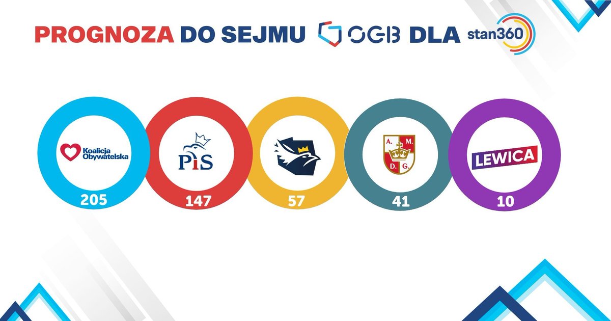 Stan 360 tweet media