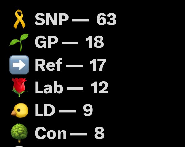 JOHN NICOLSON 🇵🇸 🇺🇦 🇬🇱 tweet media