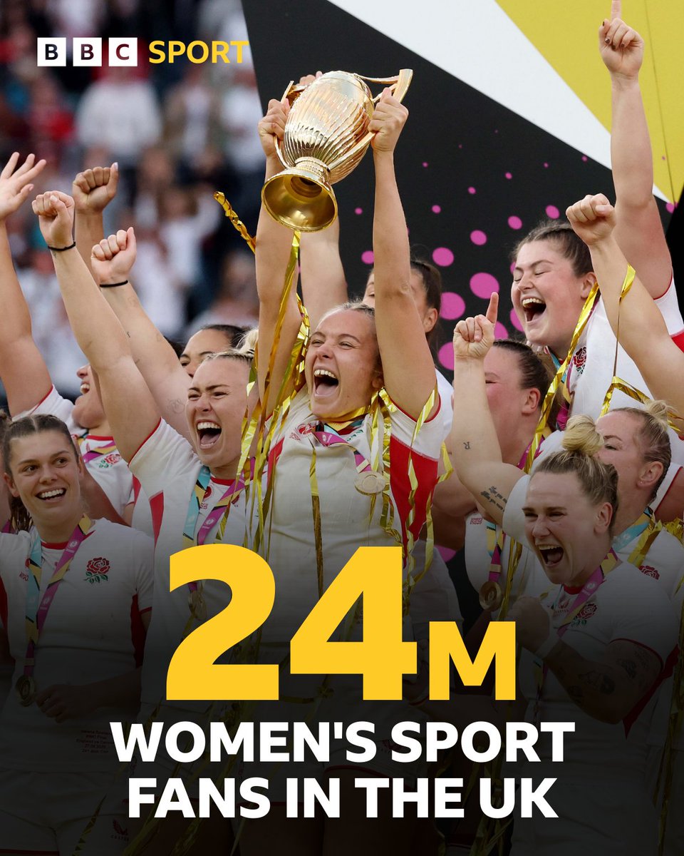 BBC Sport tweet media