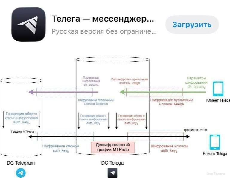 Независимый взгляд 💥 tweet media
