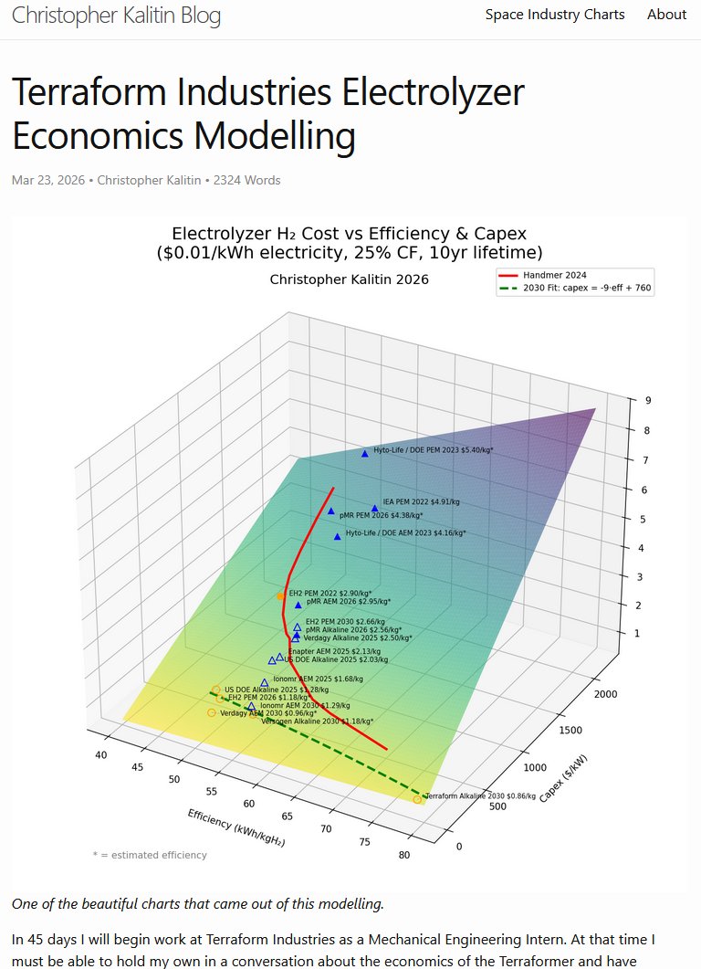 Christopher Kalitin tweet media