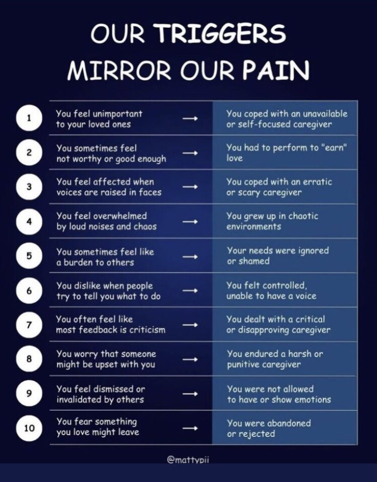 Living with Trauma & Dissociation tweet media