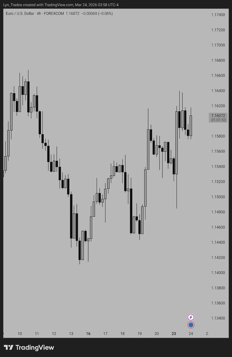 Lyn_Trades tweet media