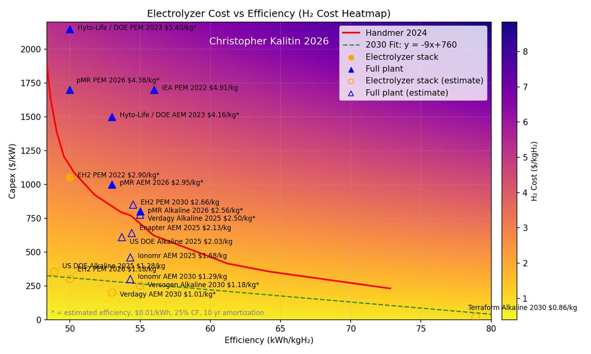Christopher Kalitin tweet media