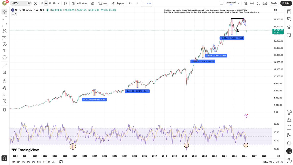Shubham Agrawal - Shubh Technical Research tweet media
