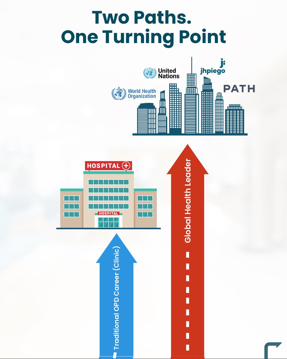 IIHMR University tweet media
