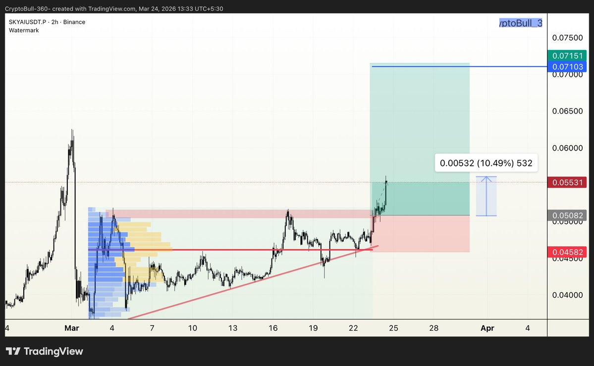 CryptoBull_360 tweet media