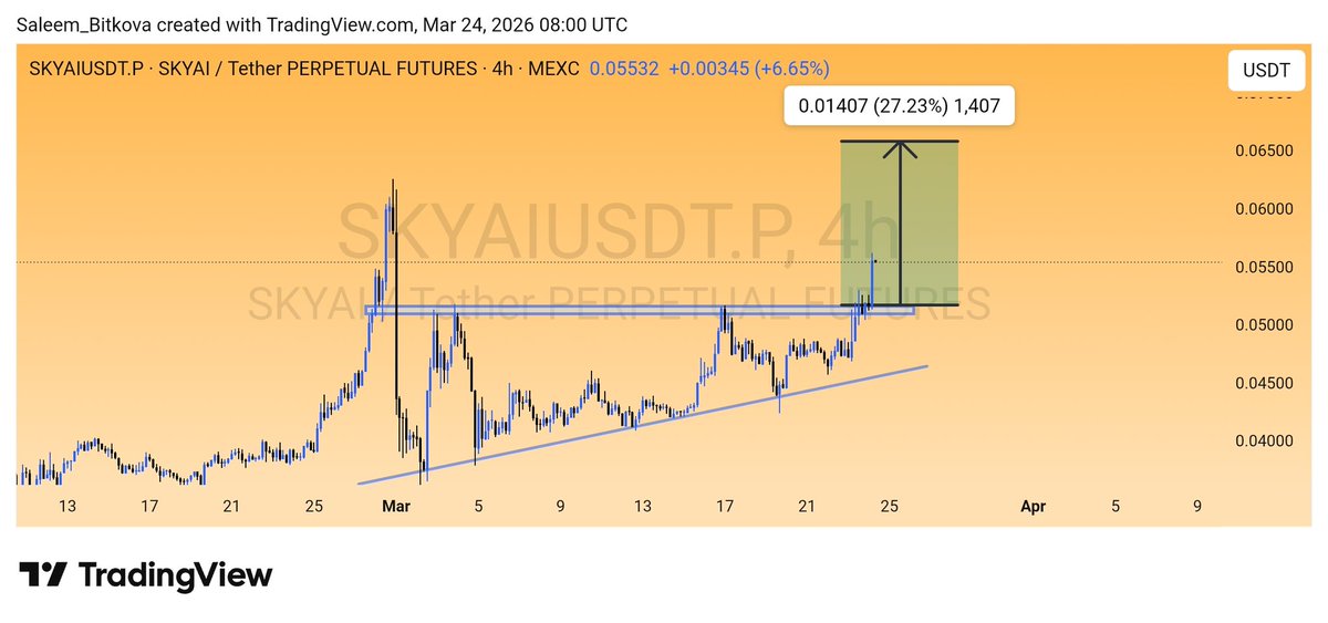 Engr. Saleem tweet media