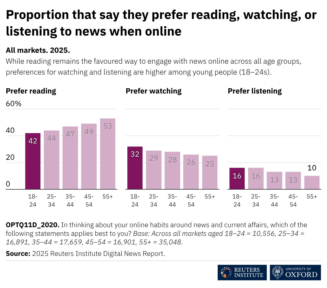 Reuters Institute tweet media