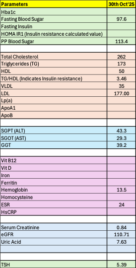 Shashi Iyengar | Metabolic Health India® tweet media