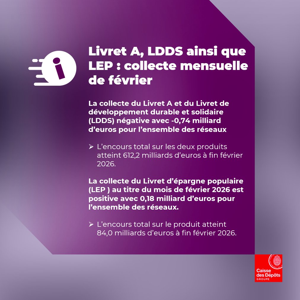 Caisse des Dépôts - Presse tweet media