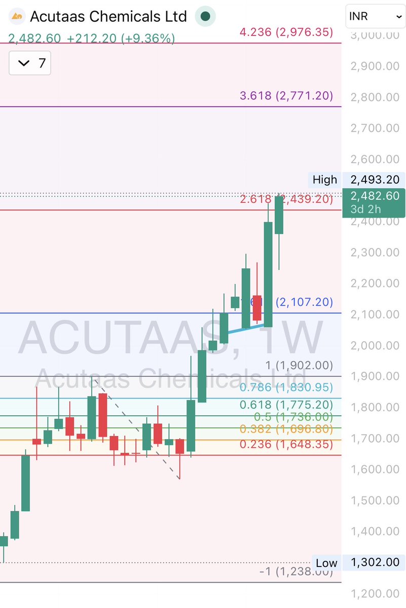 Divitiae Investments tweet media