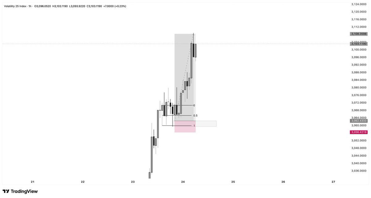 tradingwithsirmiekel 🇬🇭 tweet media