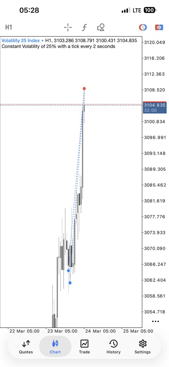 tradingwithsirmiekel 🇬🇭 tweet media
