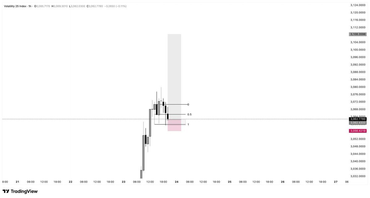 tradingwithsirmiekel 🇬🇭 tweet media