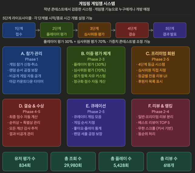 게임핑 tweet media