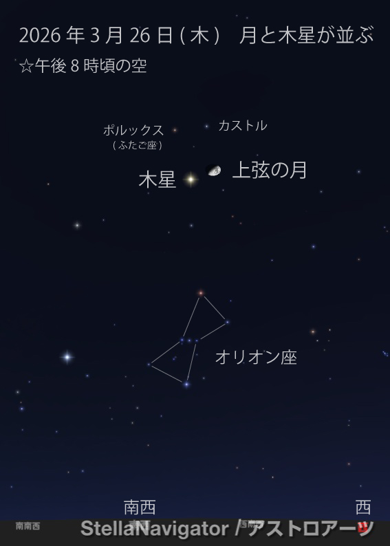 man_ten_bo_shi's tweet photo. 本日3月26日(木)の夜、月と木星が並んで見えます。
今夜は上弦過ぎの半分より少し満ちた月です。
木星はとても明るいので街中でもすぐに見つかりますよ。
ぜひ月を目印に木星を見つけてみましょう。 https://t.co/XvmdeyawBx