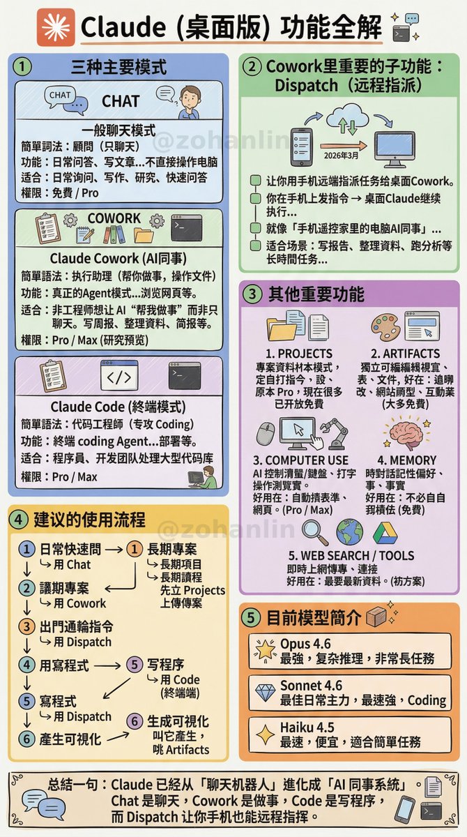 佐哥 ZOHAN tweet media