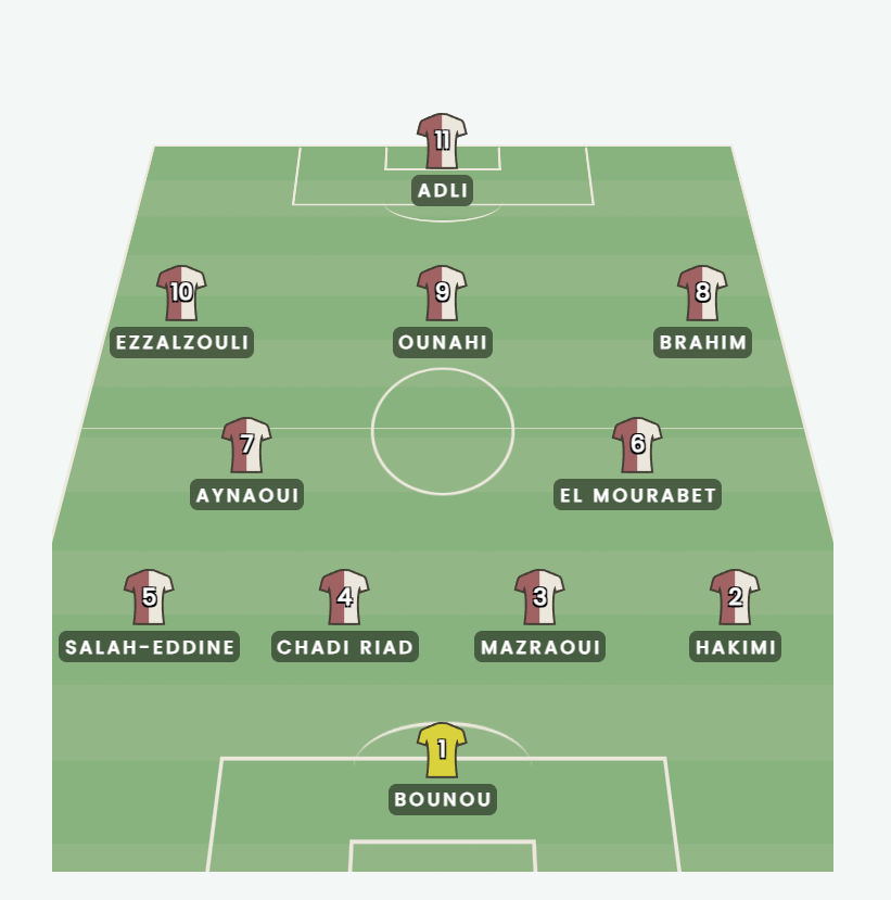 Zaka🇲🇦⭐️⭐️ tweet media