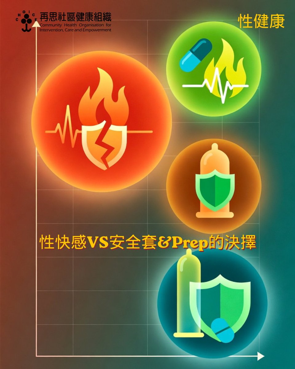 Choice再思社區健康組織 tweet media