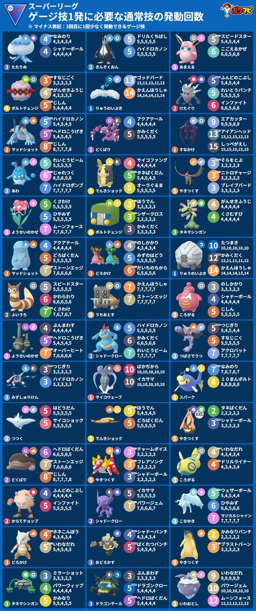 ポケモンGO攻略情報@ポケマピ tweet media