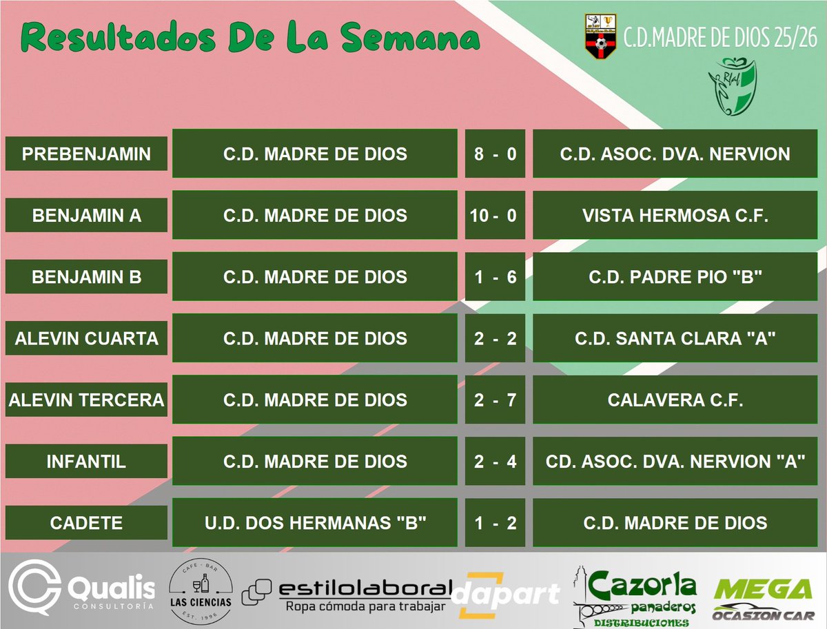 Resultados del fin de semana