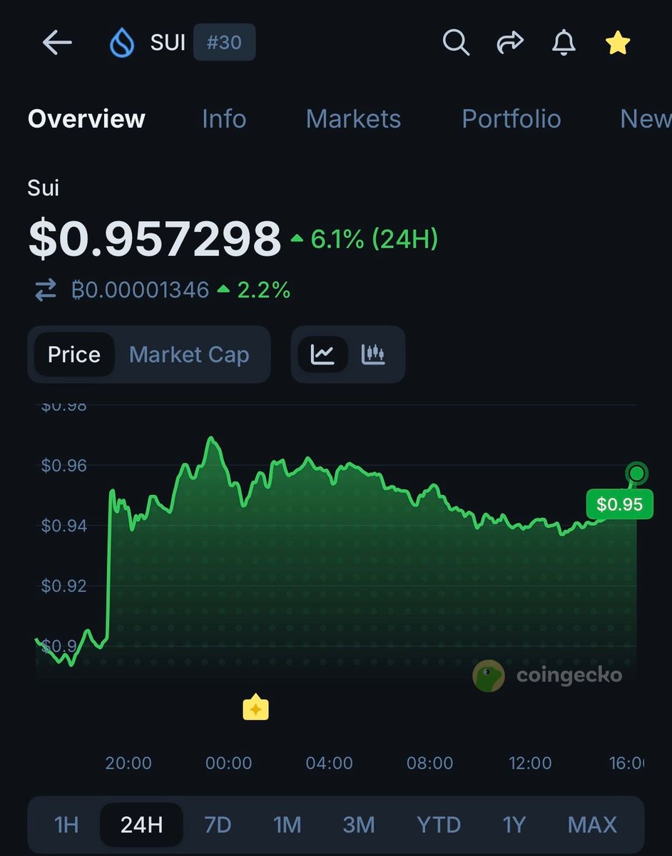 CoinGecko tweet media