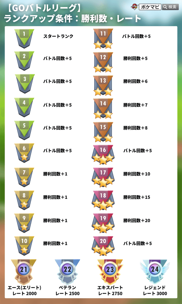 ポケモンGO攻略情報@ポケマピ tweet media