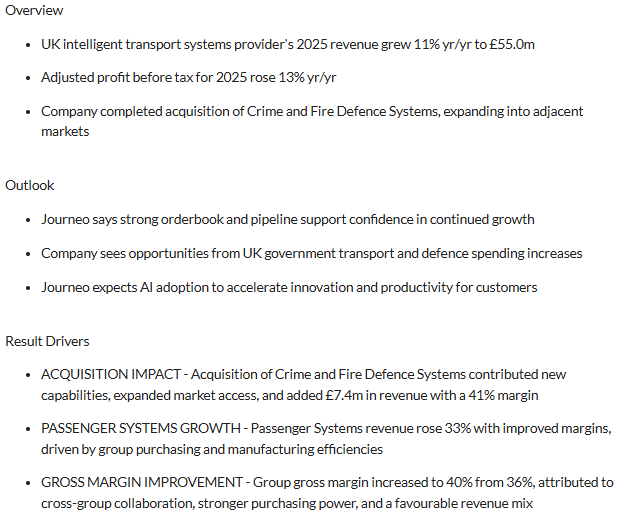 UK_Investor71's tweet image. #JNEO 
RNS:  FY RESULTS  
REVENUE +11% 😀
PROFITS +13% 🤑🤑