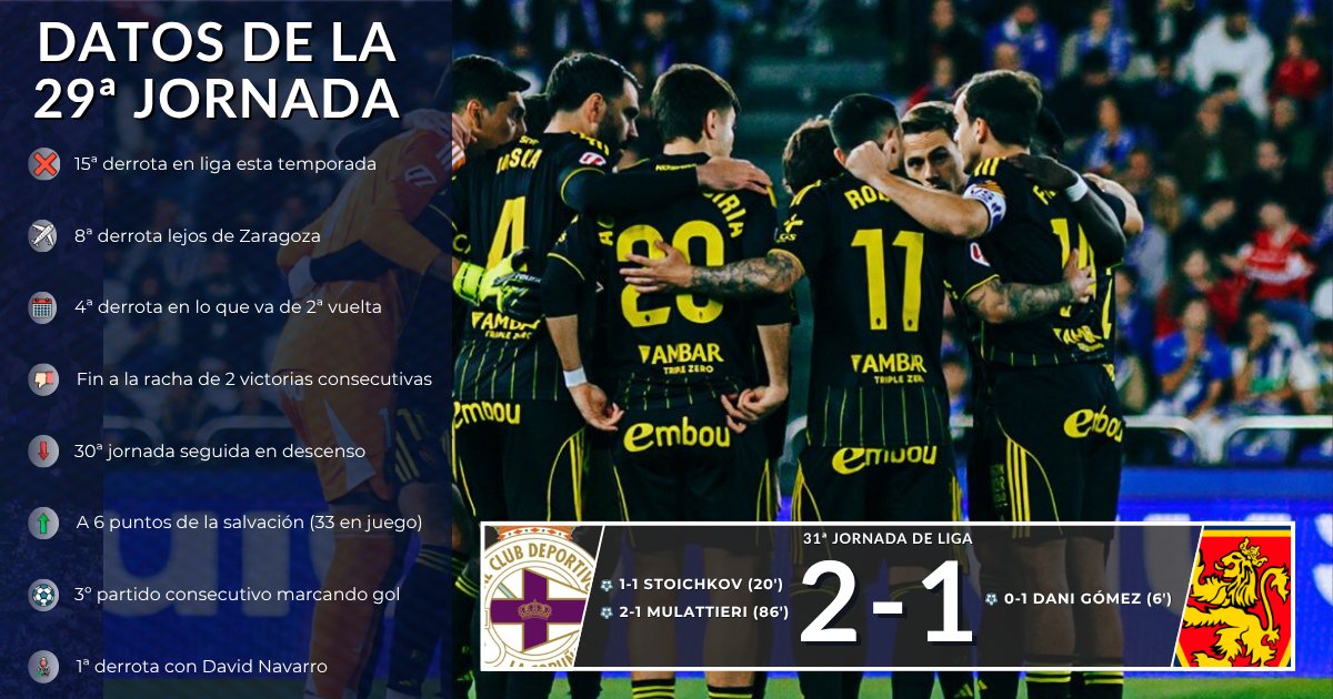 ADN Zaragocista tweet media