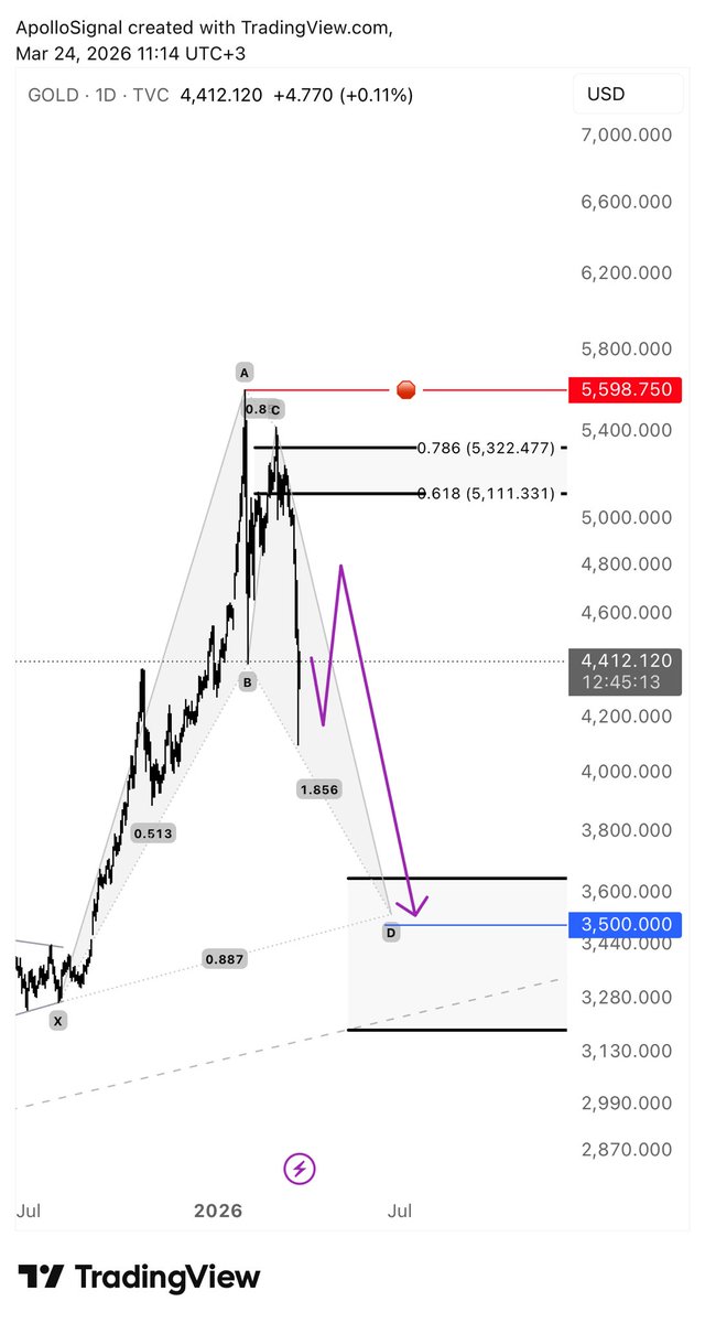Apollo | أبولو tweet media