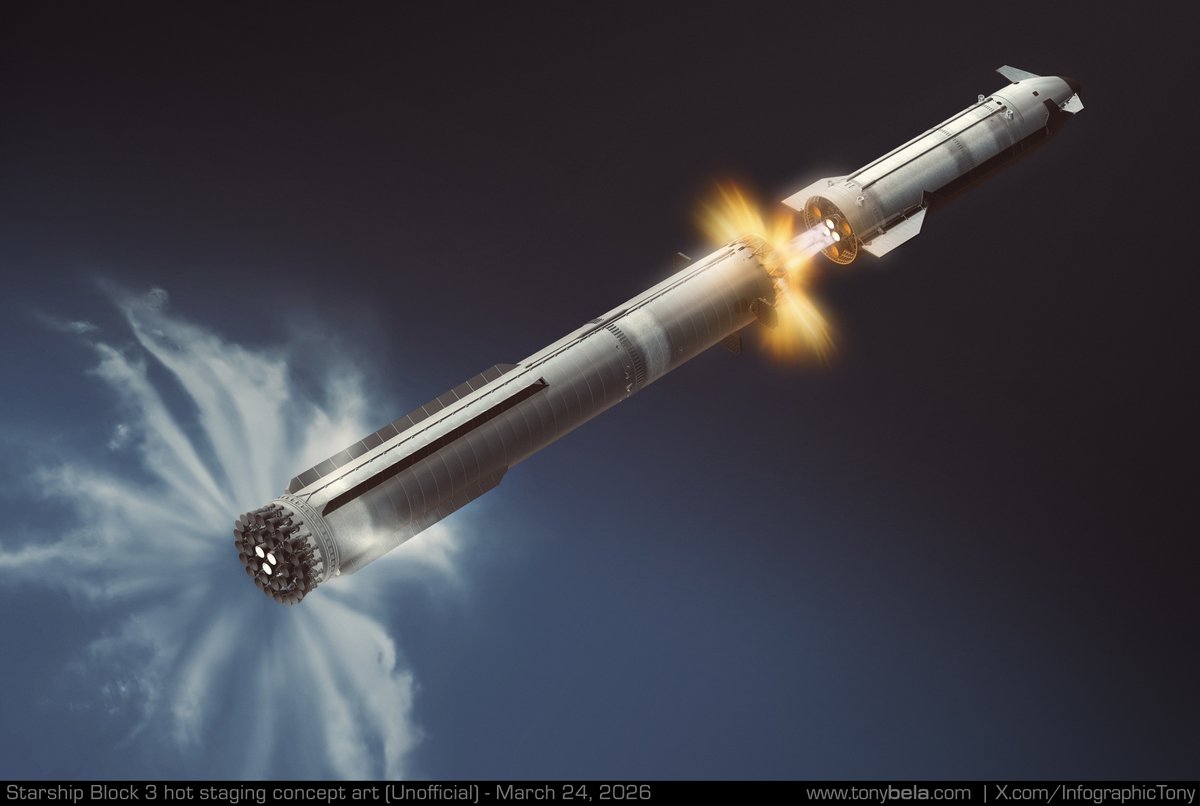 Tony Bela - InfographicTony tweet media