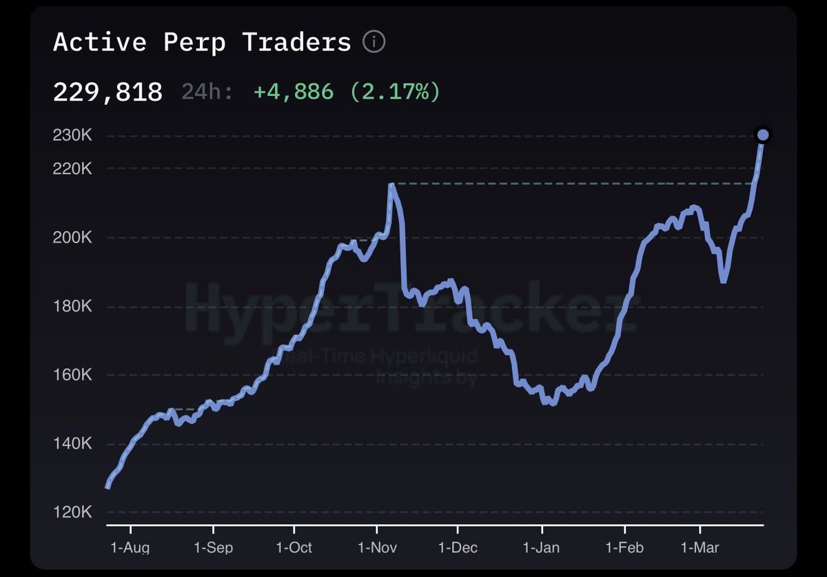 Hyperliquid France tweet media