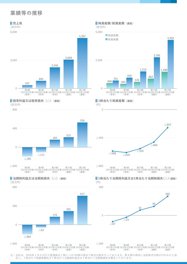 平川 凌 tweet media